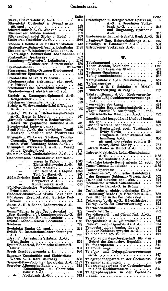 Compass. Finanzielles Jahrbuch 1925, Band II: Tschechoslowakei. - Seite 56