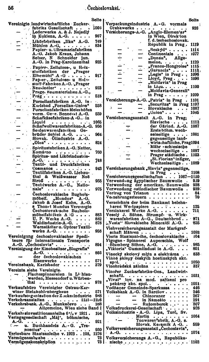 Compass. Finanzielles Jahrbuch 1925, Band II: Tschechoslowakei. - Seite 60