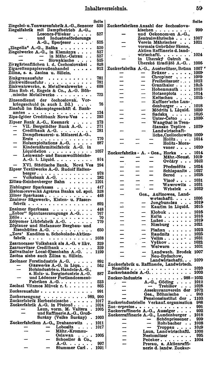 Compass. Finanzielles Jahrbuch 1925, Band II: Tschechoslowakei. - Seite 63