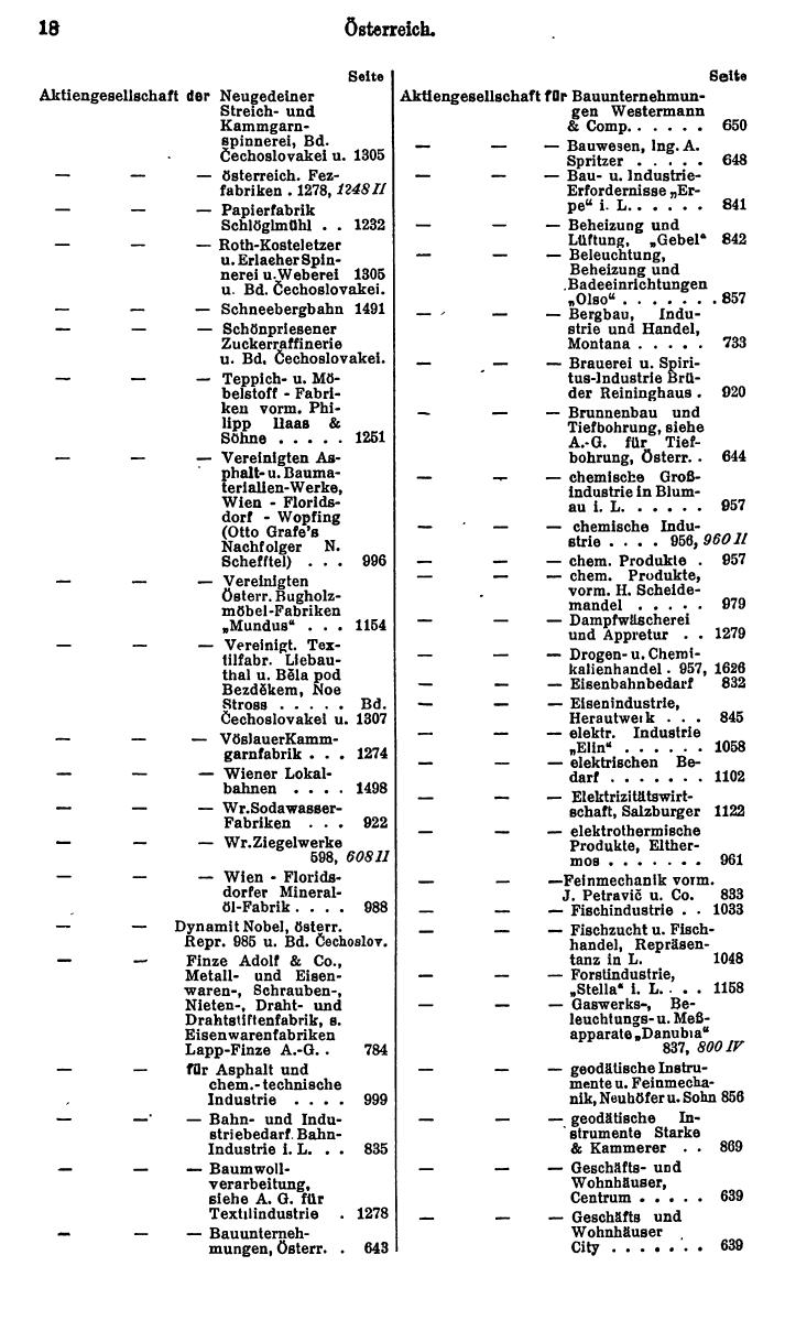 Compass. Finanzielles Jahrbuch 1929: Österreich. - Seite 22