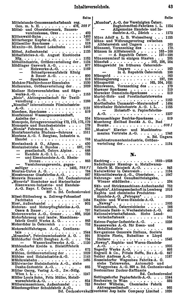 Compass. Finanzielles Jahrbuch 1929: Österreich. - Seite 47