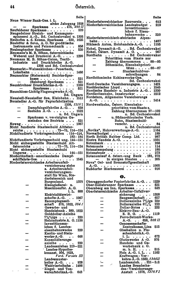 Compass. Finanzielles Jahrbuch 1929: Österreich. - Seite 48