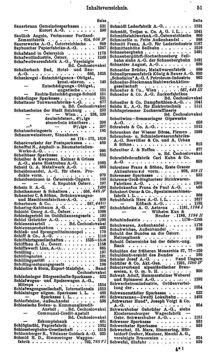 Compass. Finanzielles Jahrbuch 1929: Österreich. - Seite 55