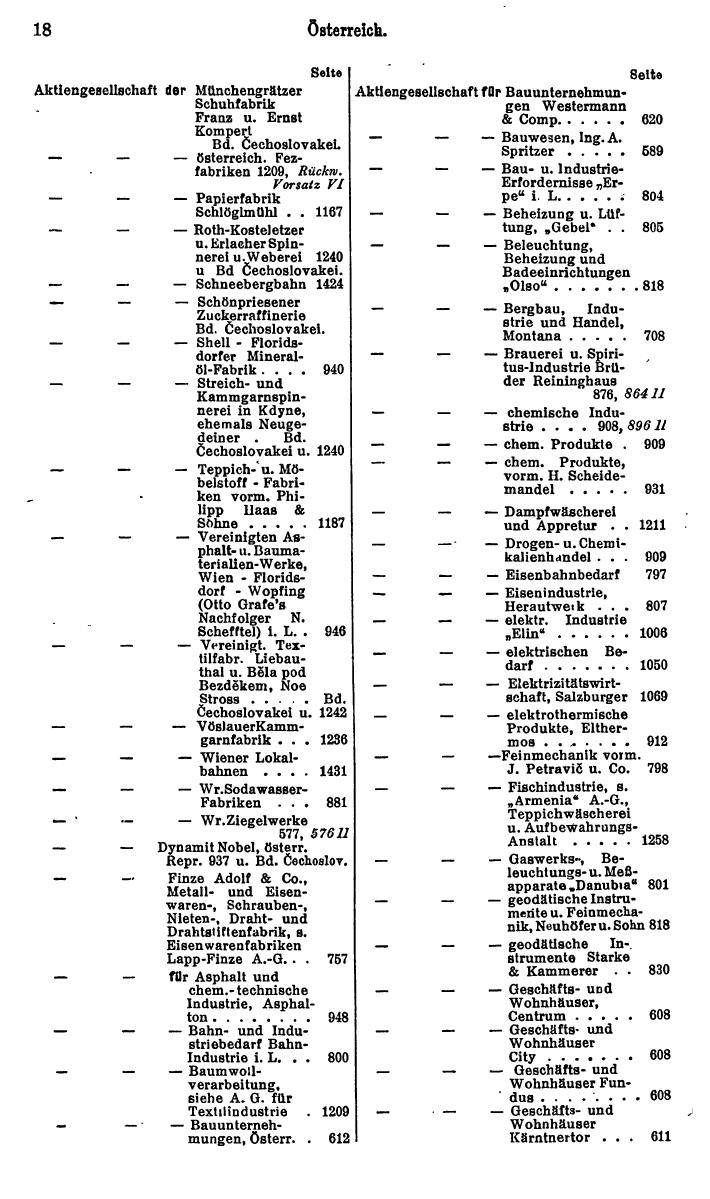 Compass. Finanzielles Jahrbuch 1931: Österreich. - Seite 22