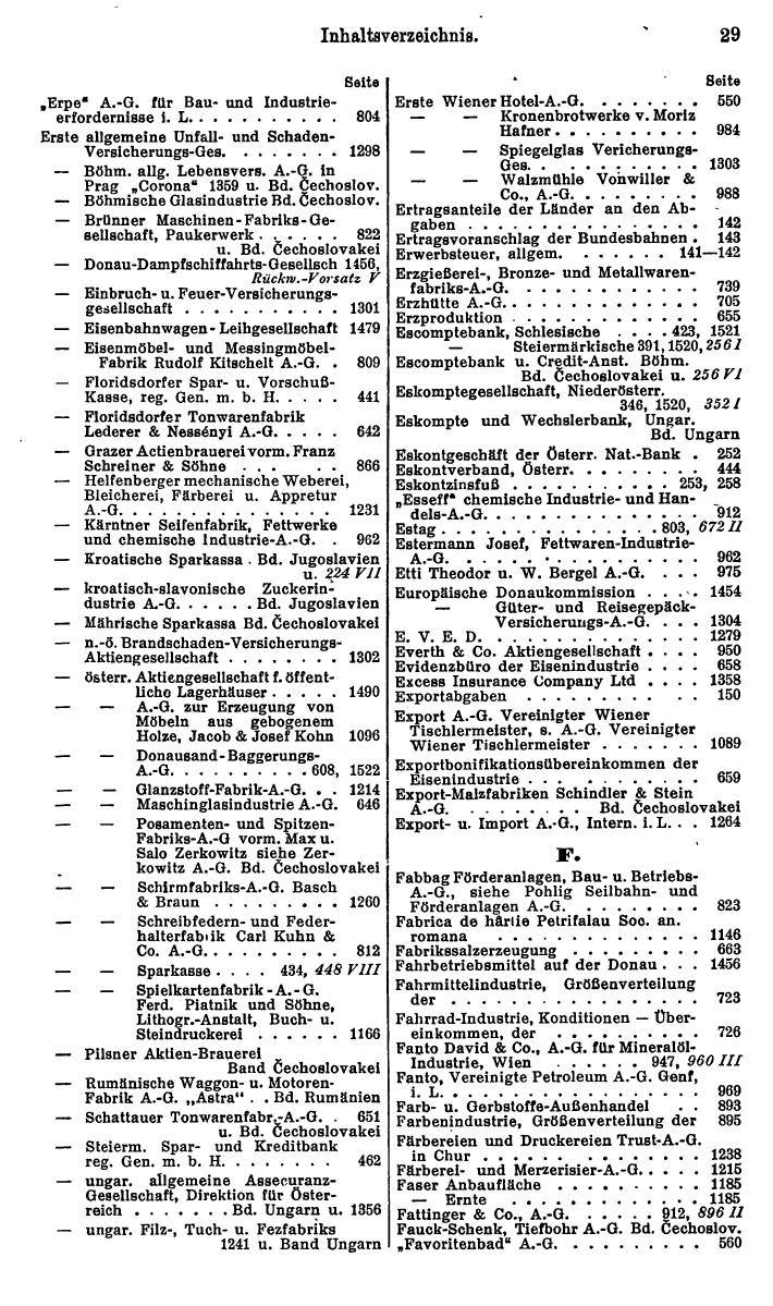 Compass. Finanzielles Jahrbuch 1931: Österreich. - Seite 33