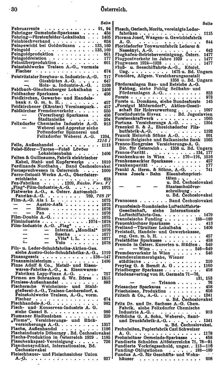 Compass. Finanzielles Jahrbuch 1931: Österreich. - Seite 34