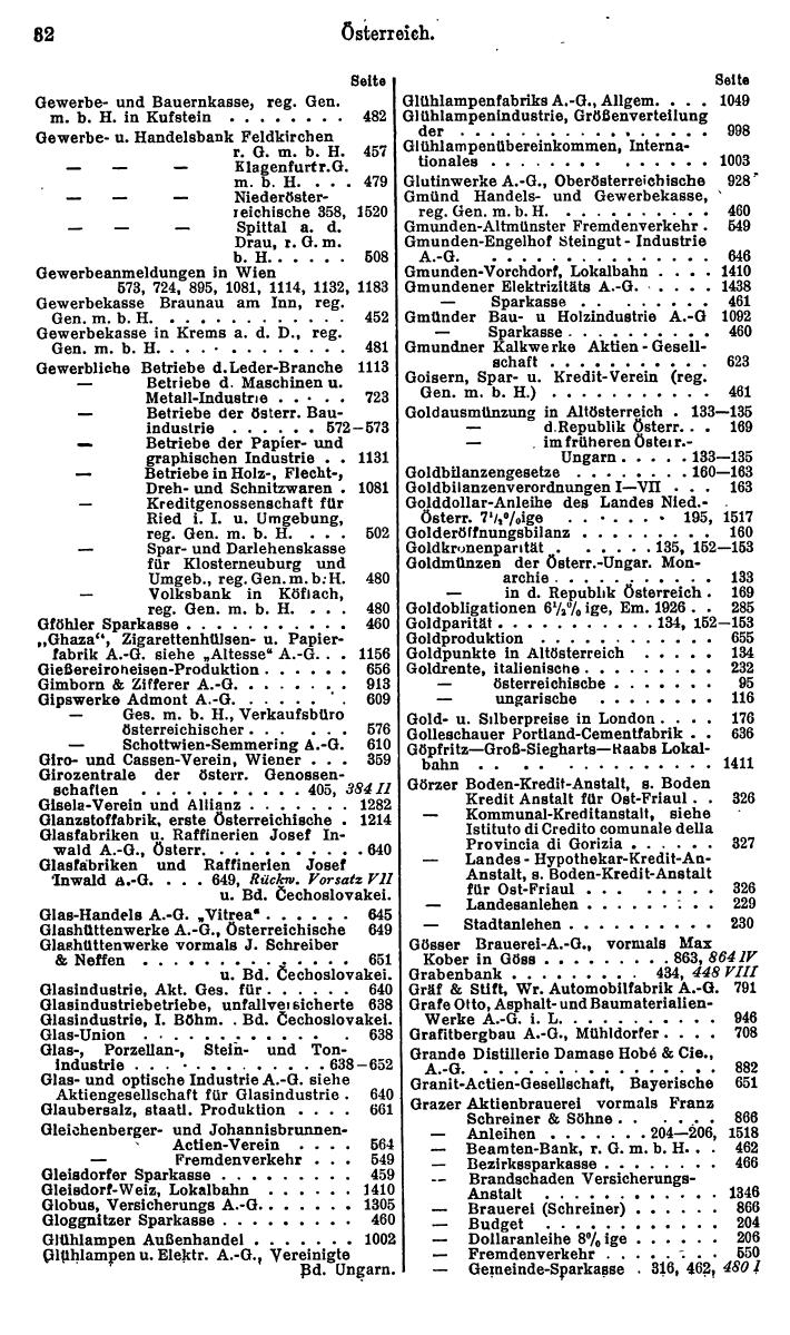 Compass. Finanzielles Jahrbuch 1931: Österreich. - Seite 36