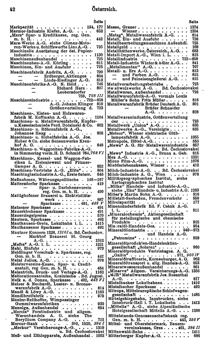Compass. Finanzielles Jahrbuch 1931: Österreich. - Seite 46