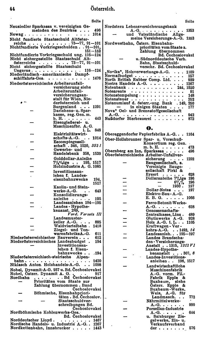 Compass. Finanzielles Jahrbuch 1931: Österreich. - Seite 48