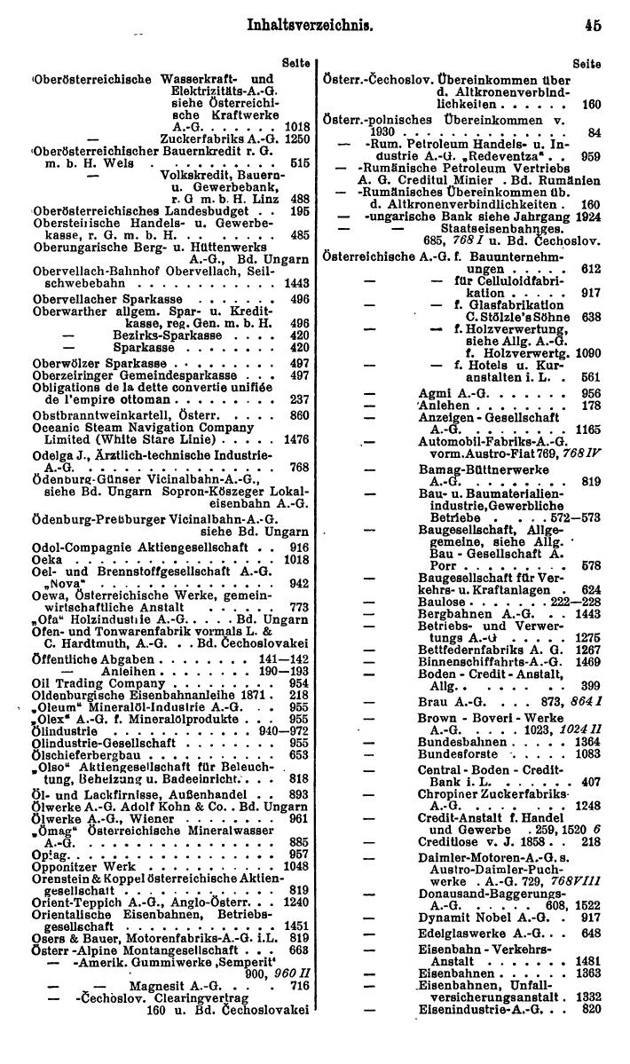 Compass. Finanzielles Jahrbuch 1931: Österreich. - Seite 49