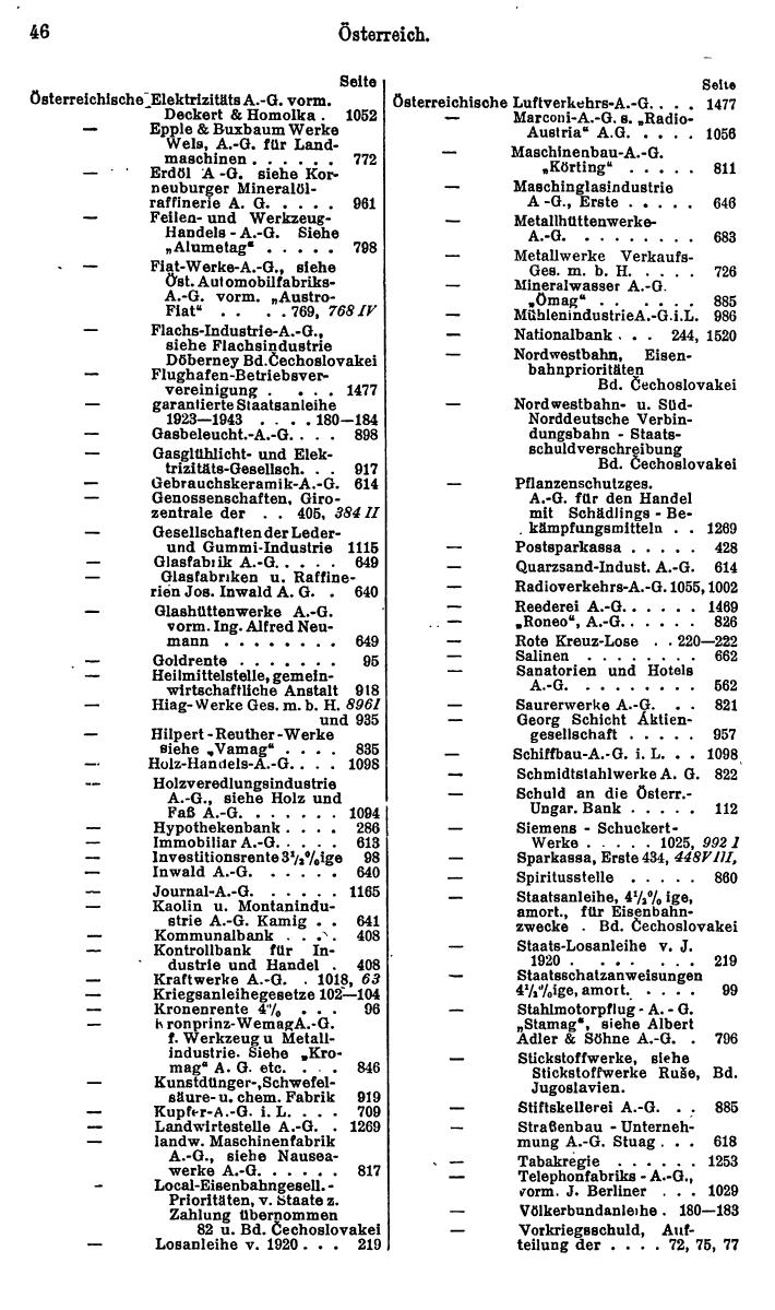 Compass. Finanzielles Jahrbuch 1931: Österreich. - Seite 50