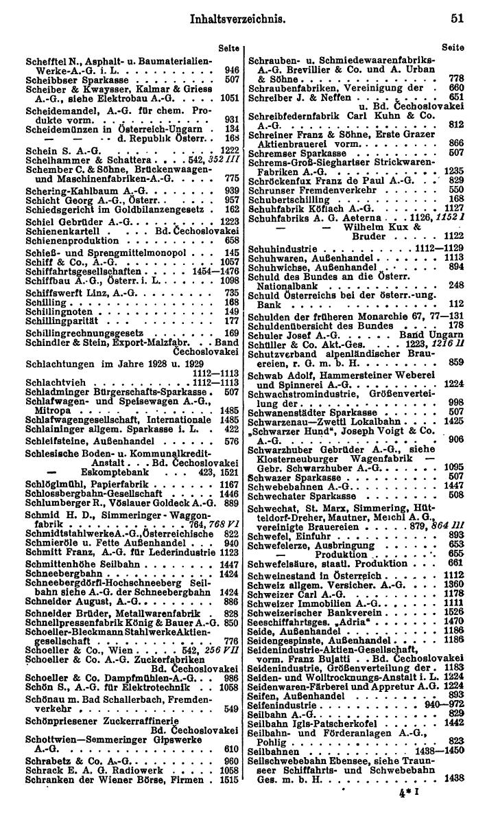 Compass. Finanzielles Jahrbuch 1931: Österreich. - Seite 57