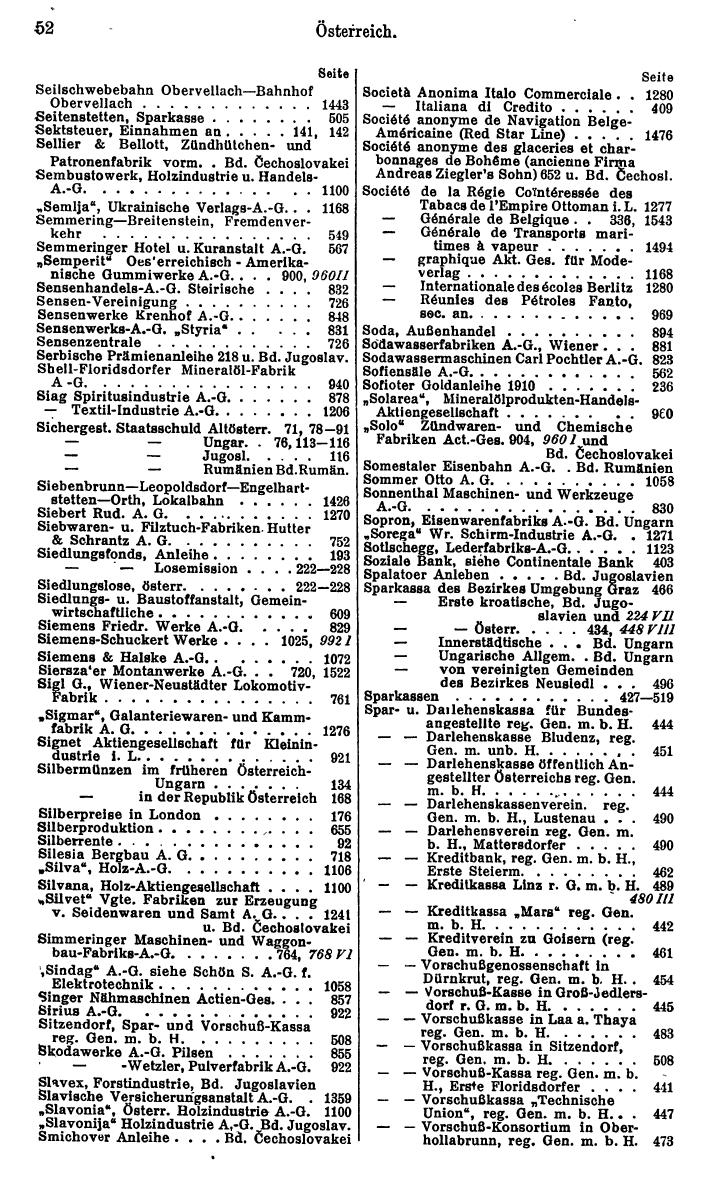 Compass. Finanzielles Jahrbuch 1931: Österreich. - Seite 58