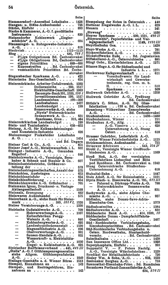 Compass. Finanzielles Jahrbuch 1931: Österreich. - Seite 60