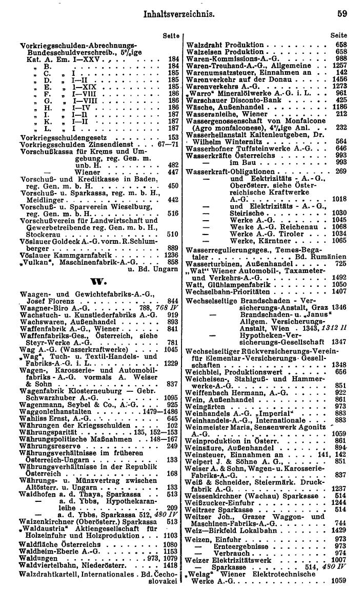 Compass. Finanzielles Jahrbuch 1931: Österreich. - Seite 65