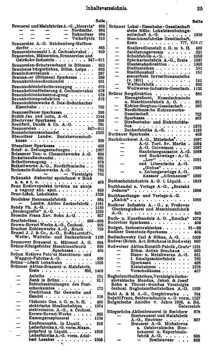 Compass. Finanzielles Jahrbuch 1928: Tschechoslowakei. - Seite 29