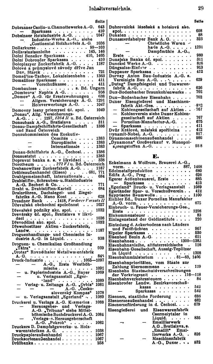 Compass. Finanzielles Jahrbuch 1928: Tschechoslowakei. - Seite 33
