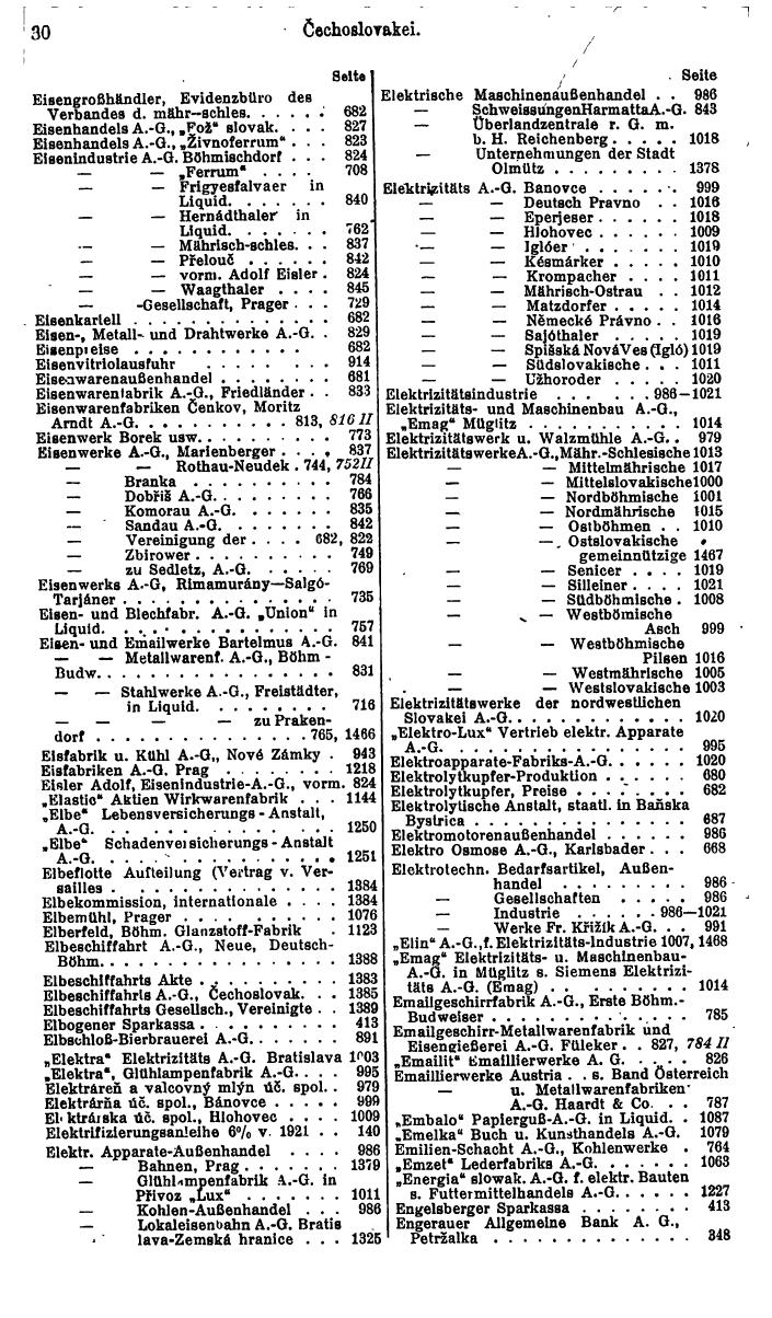 Compass. Finanzielles Jahrbuch 1928: Tschechoslowakei. - Seite 34