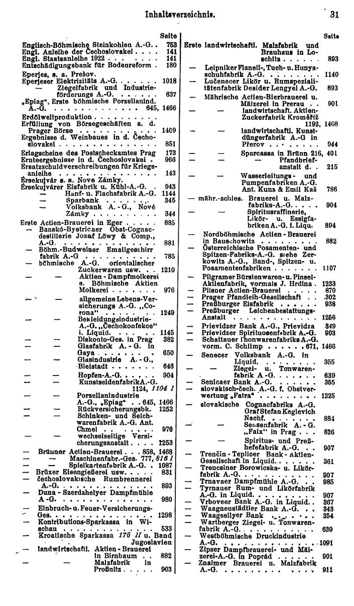 Compass. Finanzielles Jahrbuch 1928: Tschechoslowakei. - Seite 35