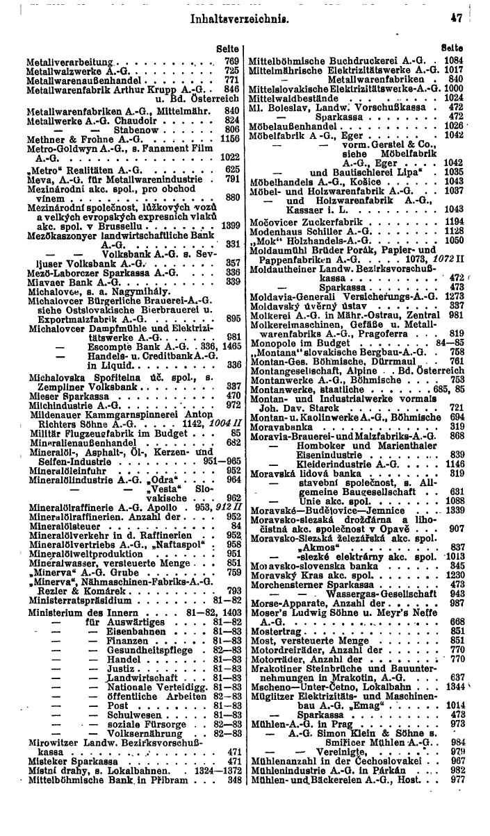 Compass. Finanzielles Jahrbuch 1928: Tschechoslowakei. - Seite 51