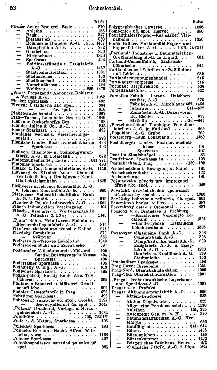 Compass. Finanzielles Jahrbuch 1928: Tschechoslowakei. - Seite 56