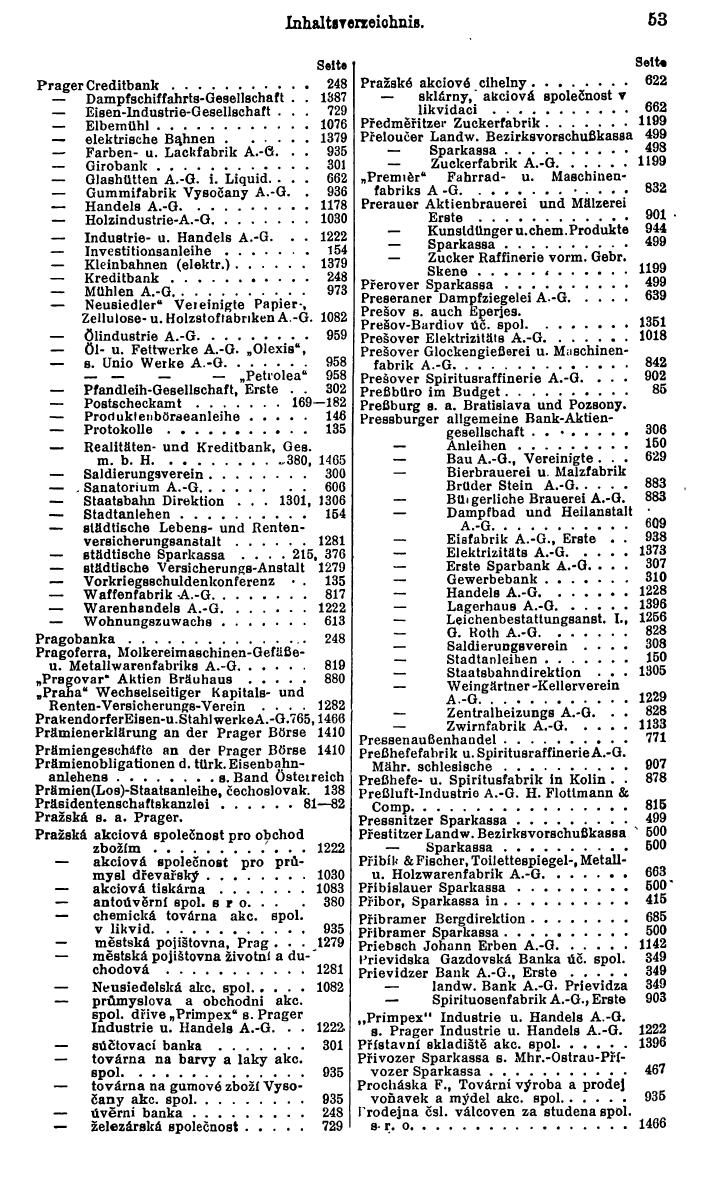 Compass. Finanzielles Jahrbuch 1928: Tschechoslowakei. - Seite 57