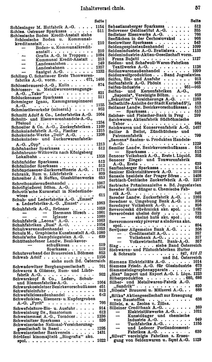Compass. Finanzielles Jahrbuch 1928: Tschechoslowakei. - Seite 61
