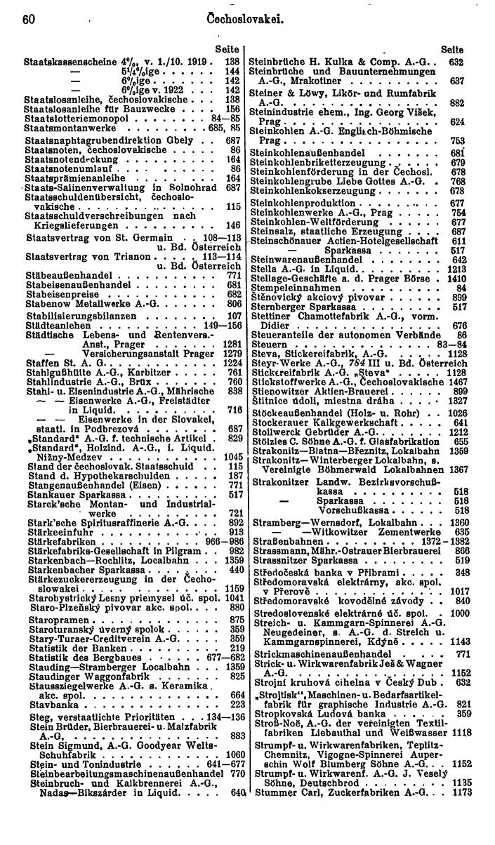 Compass. Finanzielles Jahrbuch 1928: Tschechoslowakei. - Seite 64