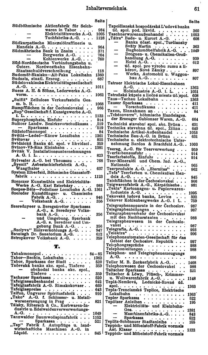 Compass. Finanzielles Jahrbuch 1928: Tschechoslowakei. - Seite 65