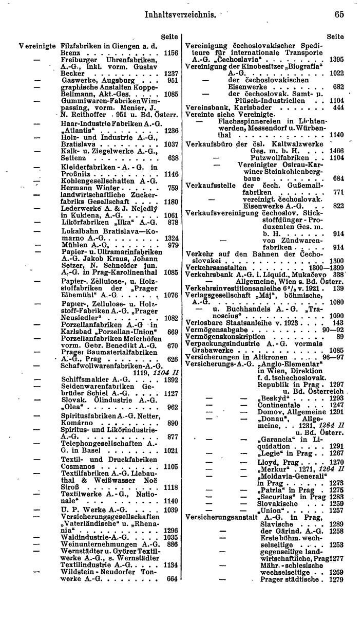 Compass. Finanzielles Jahrbuch 1928: Tschechoslowakei. - Seite 69