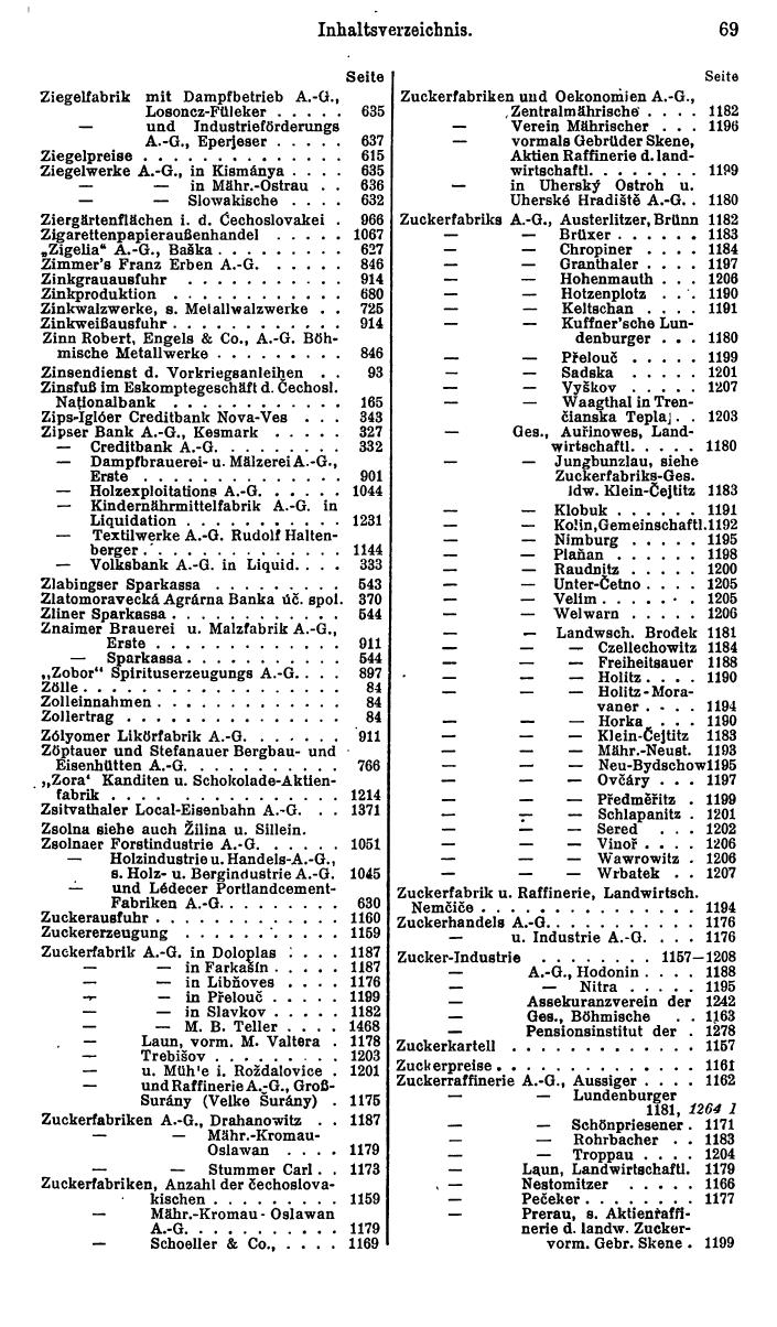 Compass. Finanzielles Jahrbuch 1928: Tschechoslowakei. - Seite 73