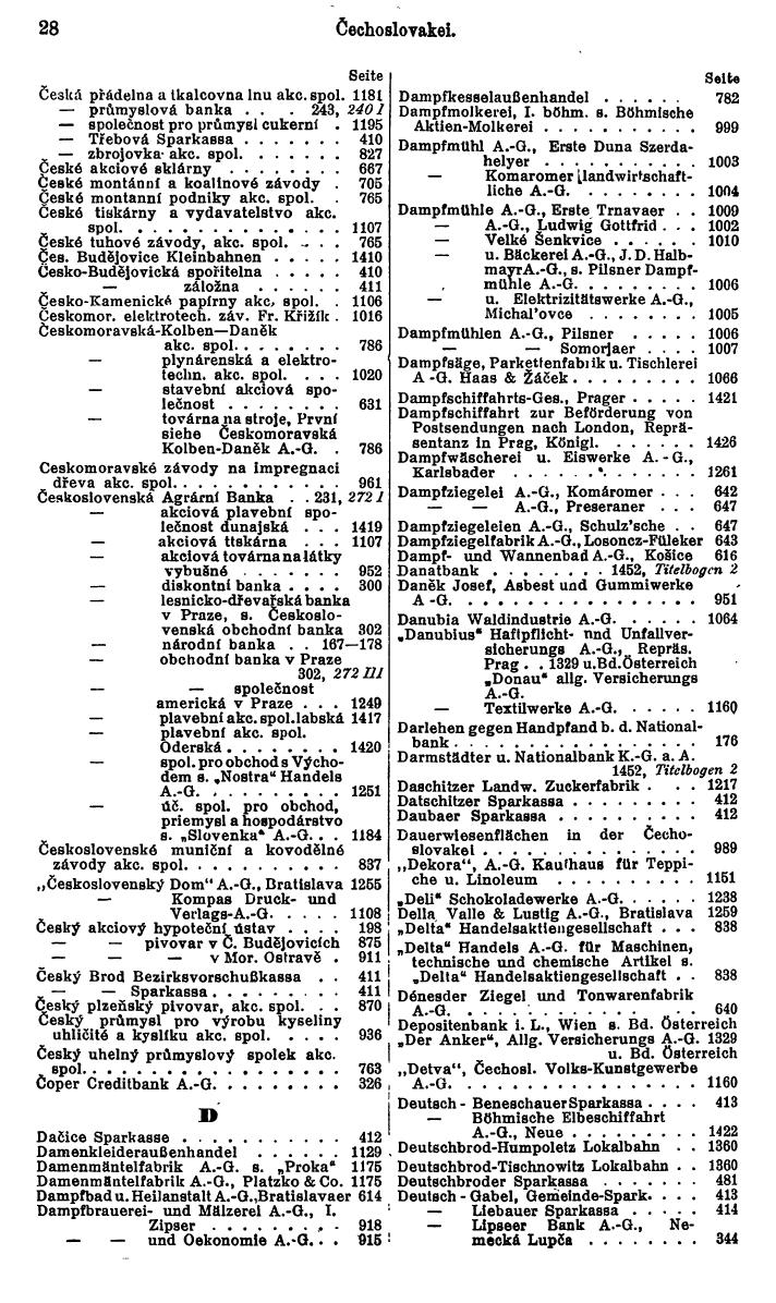 Compass. Finanzielles Jahrbuch 1929: Tschechoslowakei. - Seite 32