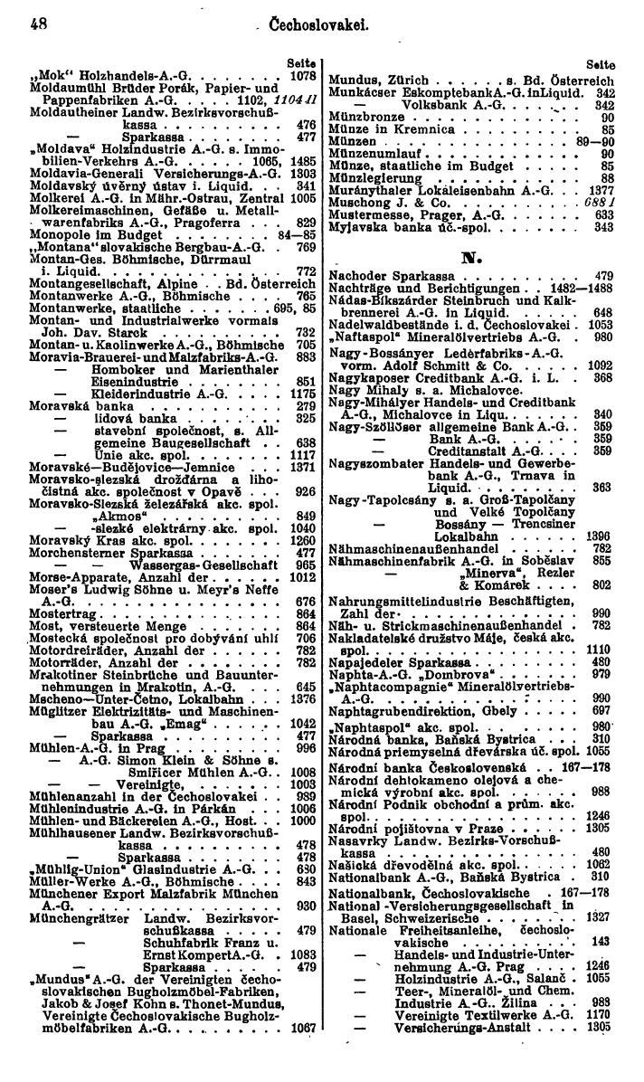 Compass. Finanzielles Jahrbuch 1929: Tschechoslowakei. - Seite 52