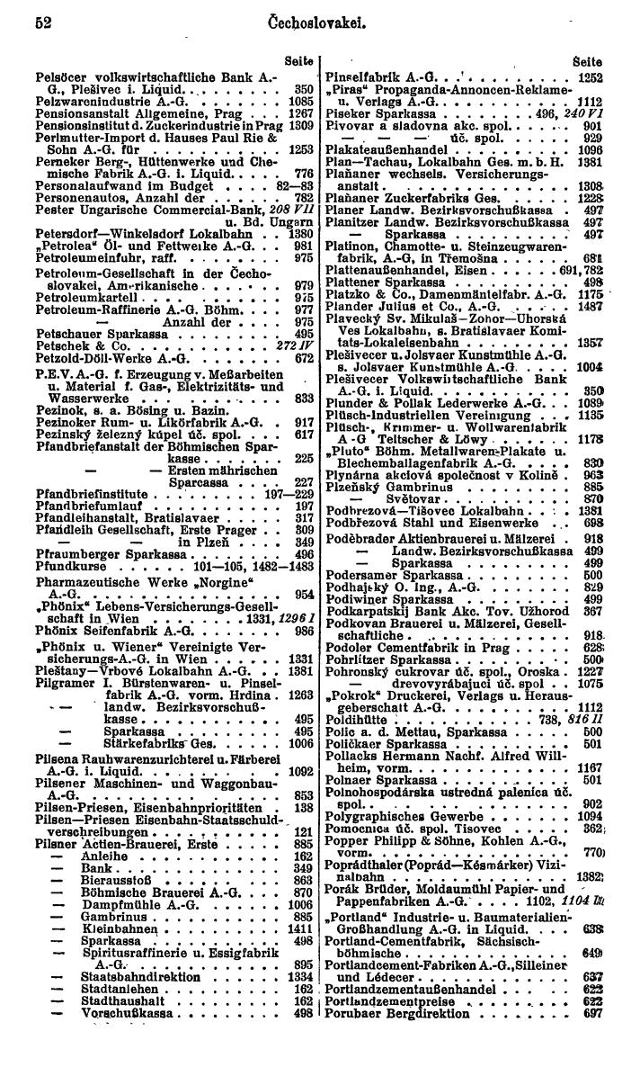 Compass. Finanzielles Jahrbuch 1929: Tschechoslowakei. - Seite 56