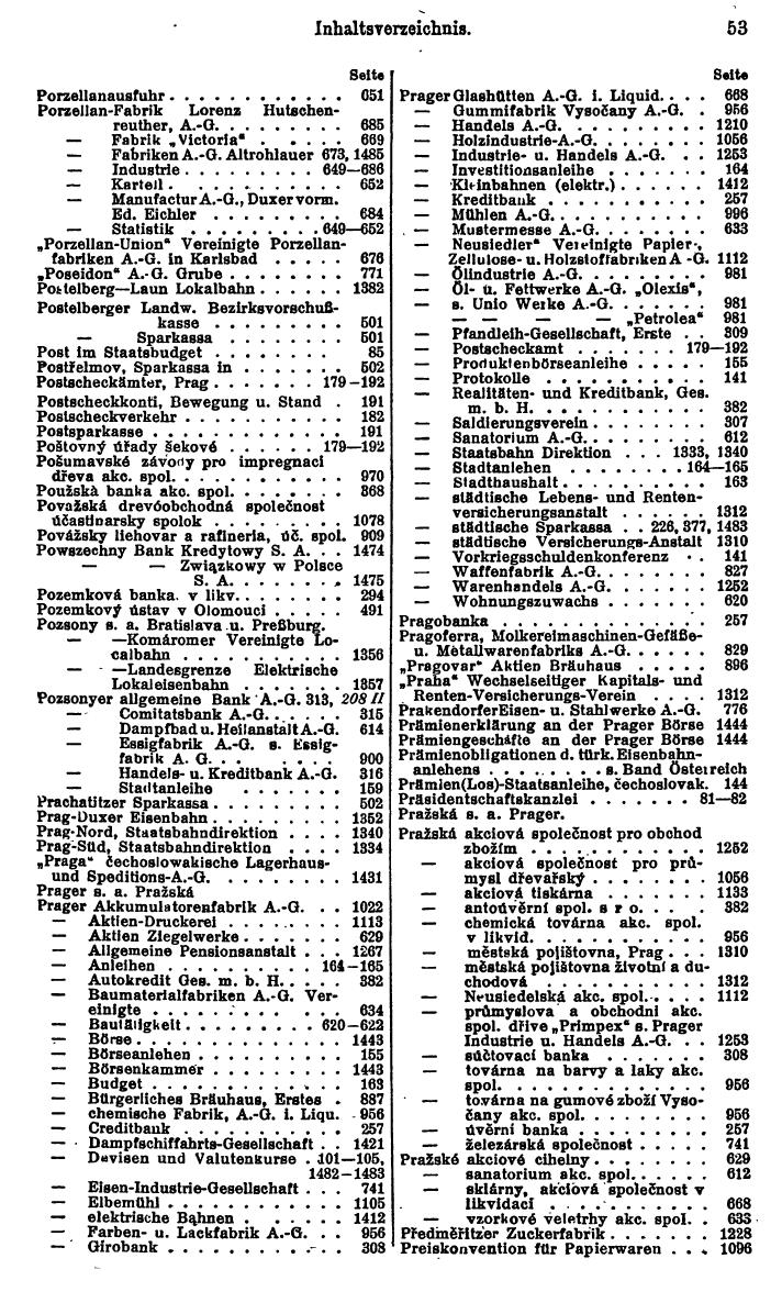 Compass. Finanzielles Jahrbuch 1929: Tschechoslowakei. - Seite 57