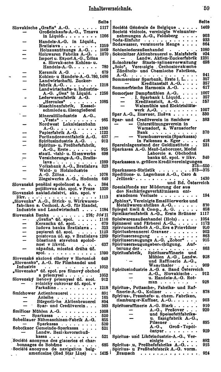 Compass. Finanzielles Jahrbuch 1929: Tschechoslowakei. - Seite 63