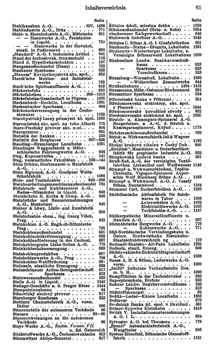 Compass. Finanzielles Jahrbuch 1929: Tschechoslowakei. - Seite 65