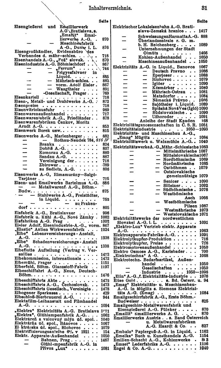 Compass. Finanzielles Jahrbuch 1930: Tschechoslowakei. - Seite 35