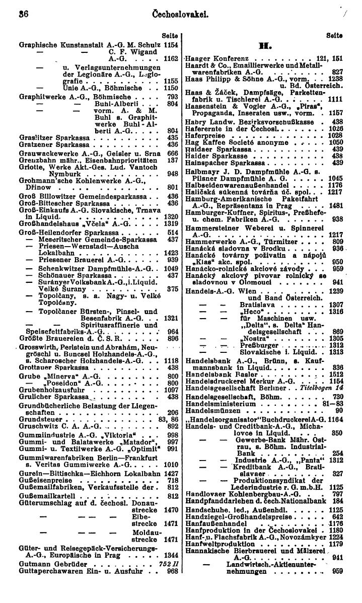 Compass. Finanzielles Jahrbuch 1930: Tschechoslowakei. - Seite 40