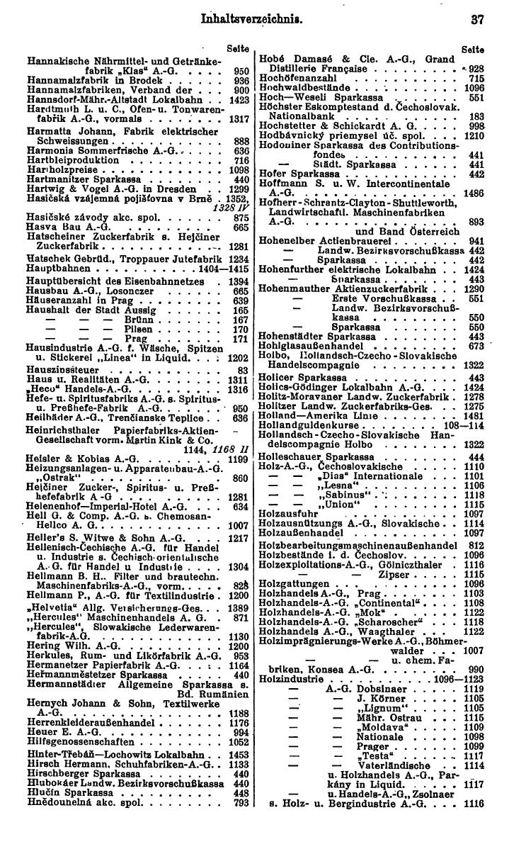 Compass. Finanzielles Jahrbuch 1930: Tschechoslowakei. - Seite 41