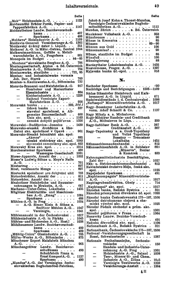 Compass. Finanzielles Jahrbuch 1930: Tschechoslowakei. - Seite 53