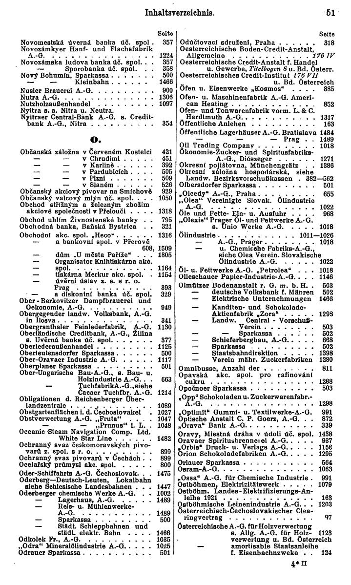 Compass. Finanzielles Jahrbuch 1930: Tschechoslowakei. - Seite 55