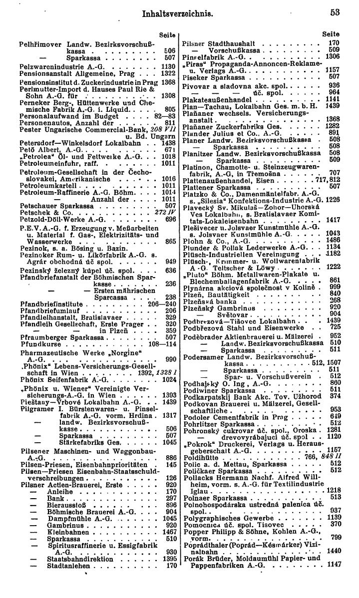 Compass. Finanzielles Jahrbuch 1930: Tschechoslowakei. - Seite 57