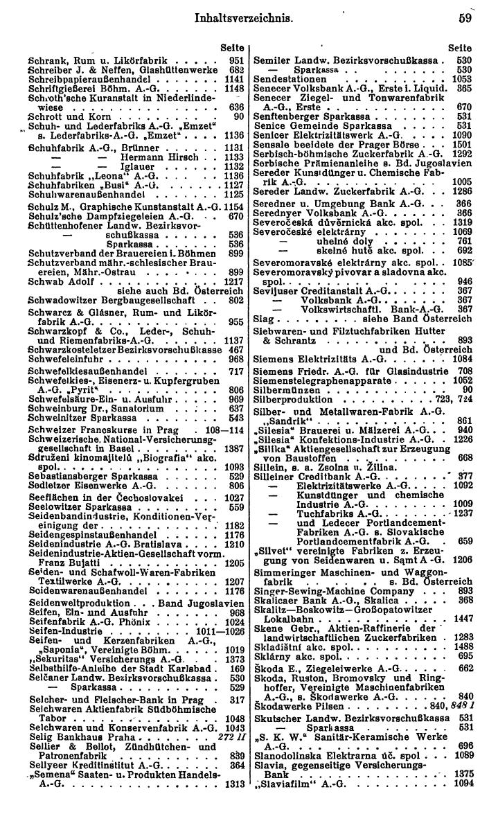 Compass. Finanzielles Jahrbuch 1930: Tschechoslowakei. - Seite 63
