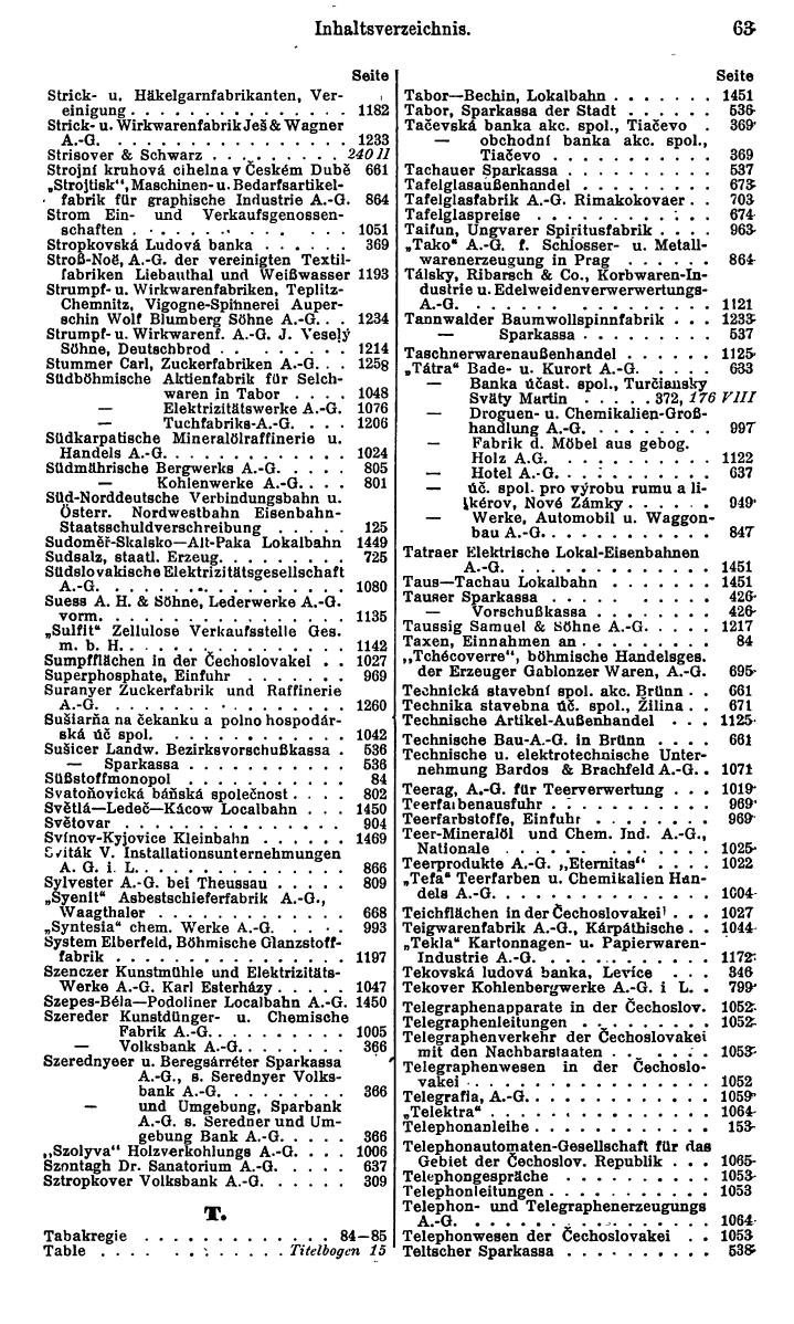 Compass. Finanzielles Jahrbuch 1930: Tschechoslowakei. - Seite 67
