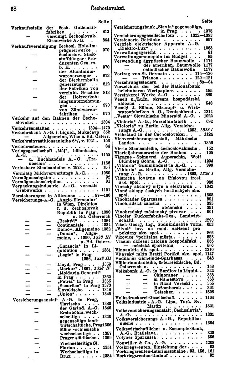Compass. Finanzielles Jahrbuch 1930: Tschechoslowakei. - Seite 72