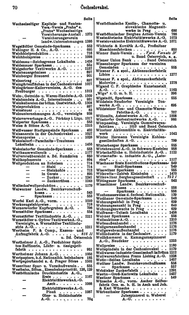 Compass. Finanzielles Jahrbuch 1930: Tschechoslowakei. - Seite 74