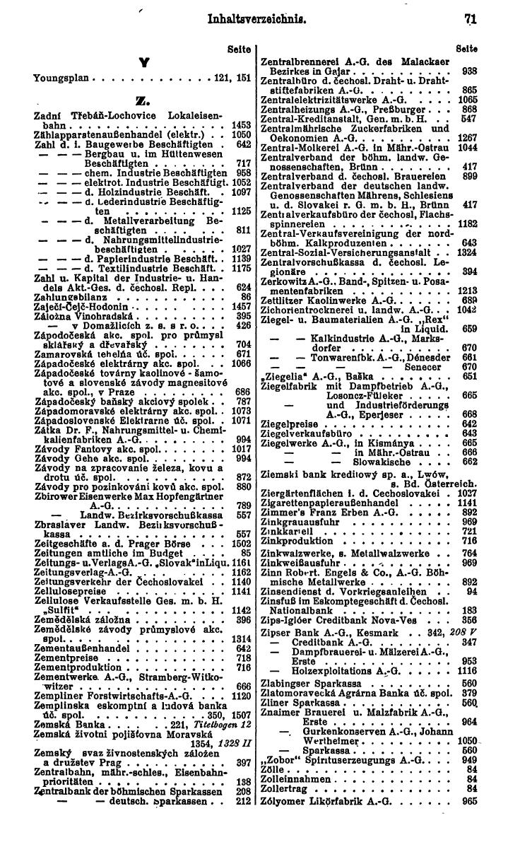 Compass. Finanzielles Jahrbuch 1930: Tschechoslowakei. - Seite 75