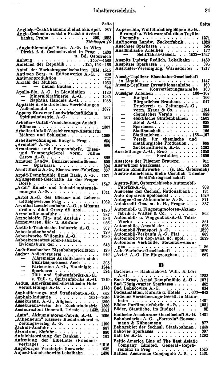 Compass. Finanzielles Jahrbuch 1931: Tschechoslowakei. - Seite 25