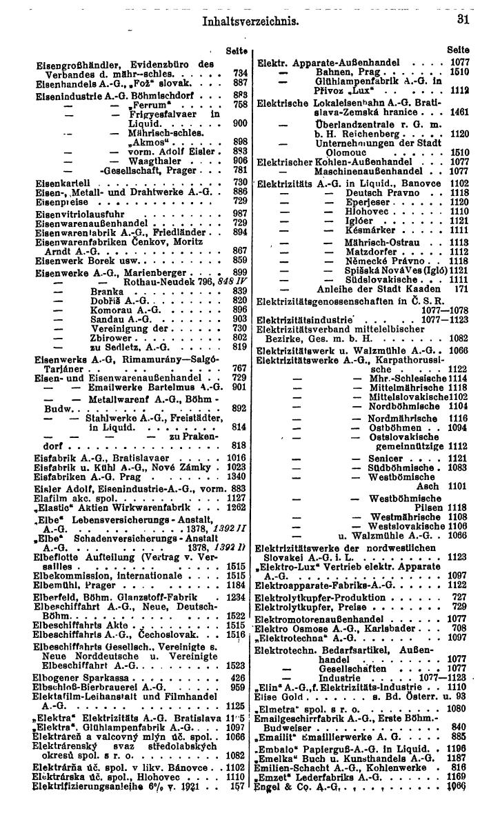 Compass. Finanzielles Jahrbuch 1931: Tschechoslowakei. - Seite 35